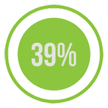 Ícone - 39% porcento